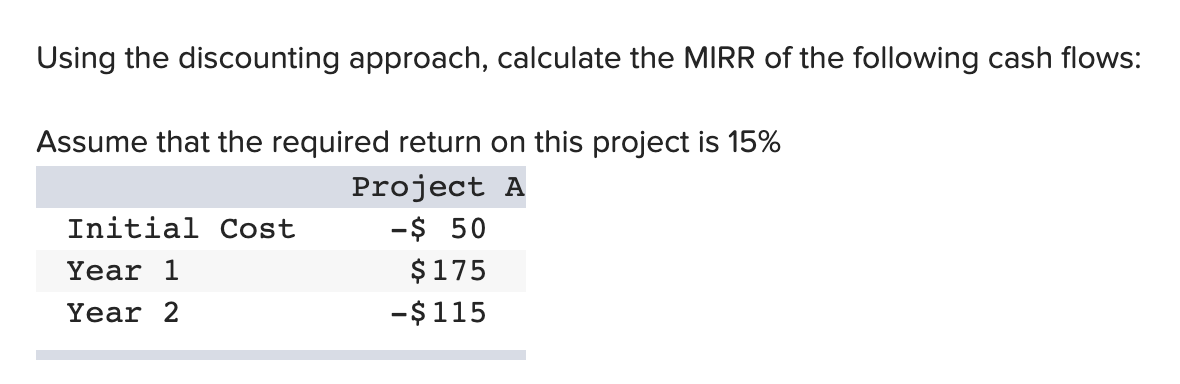 Solved Using the discounting approach, calculate the MIRR of | Chegg.com