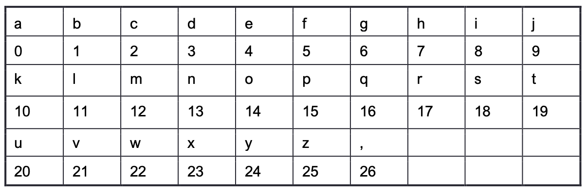 Solved C++ Program - Affine Ciphers Function: Given A | Chegg.com