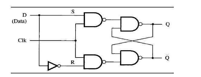 Solved Write the code in verilog for the NAND gated D | Chegg.com