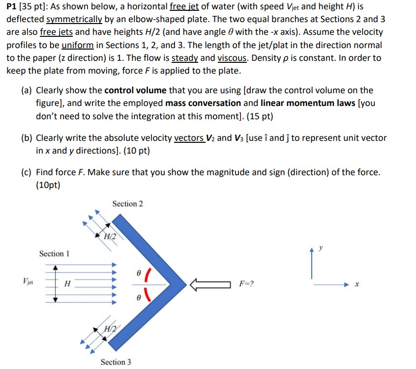 Solved by an EXPERT As shown below, a horizontal free jet of water ...