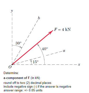 Solved 30° 1 I 40⁰ F = 4 kN - a 1 15° Determine: a-component | Chegg.com