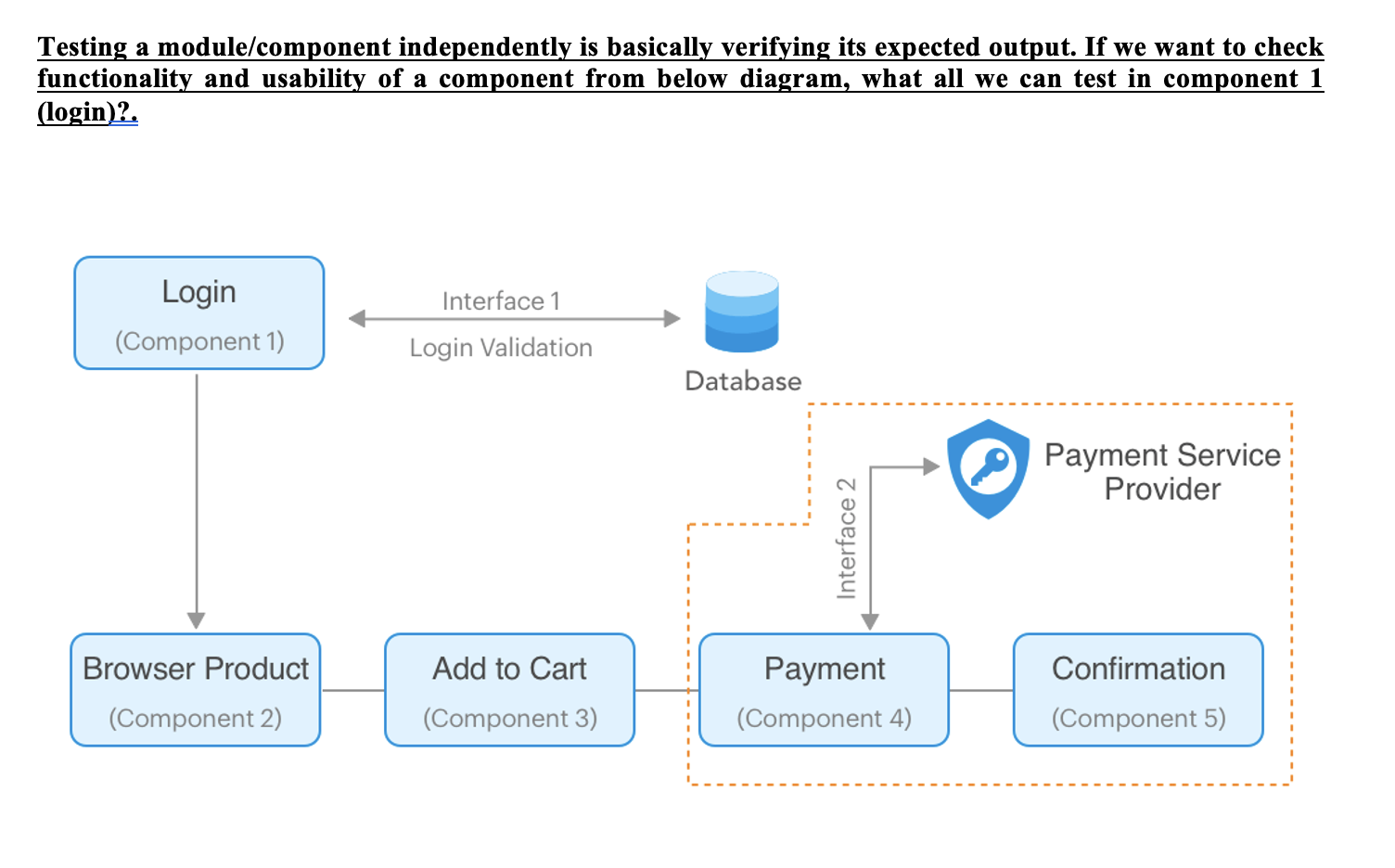 Component Testing. Схема движения денег payment service provider. Login validation. Hoc example with functional components.