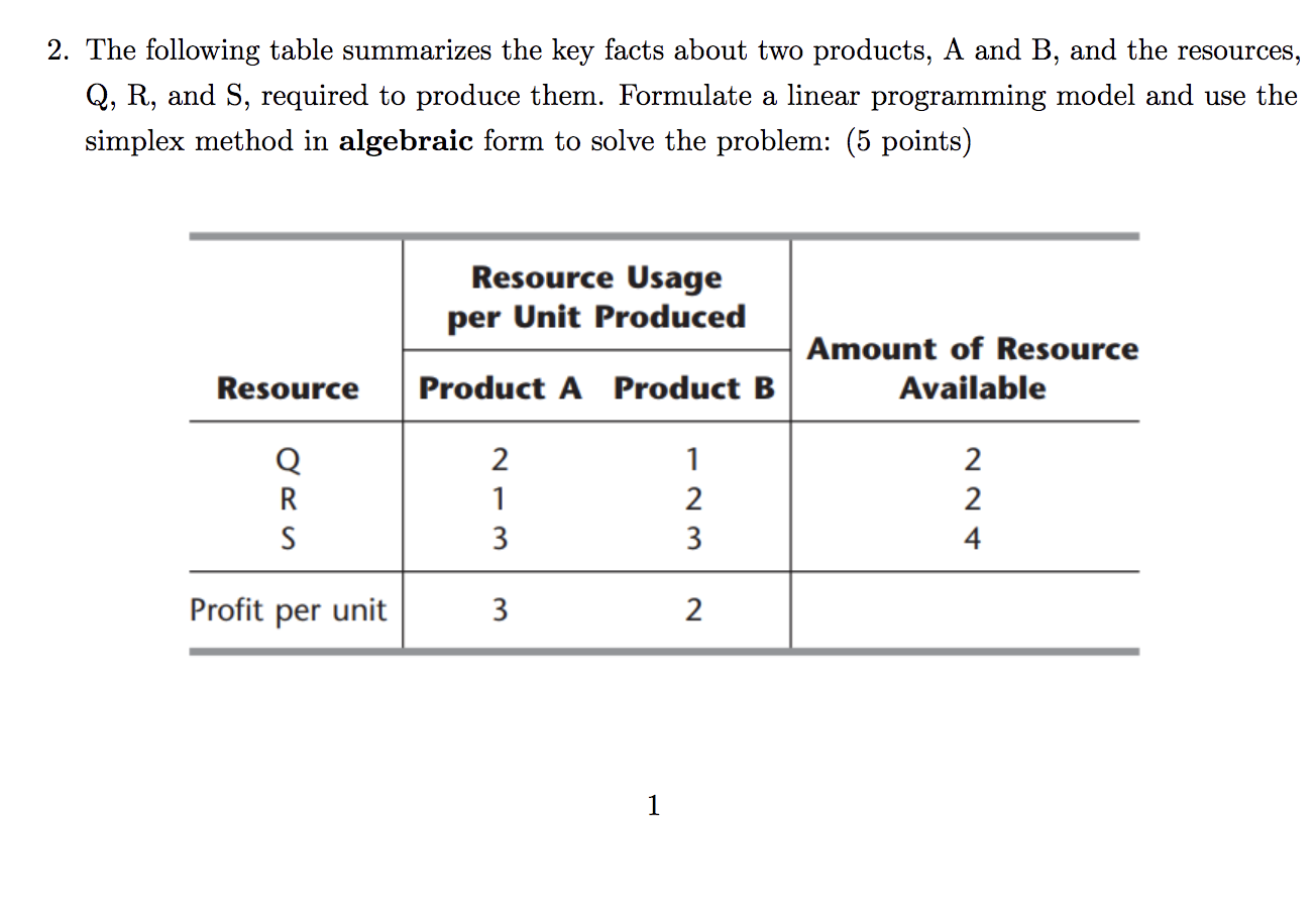 Solved 2. The Following Table Summarizes The Key Facts About | Chegg.com