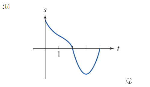 Graphs of position functions là một chủ đề thú vị trong lĩnh vực toán học. Đây là một cách tiếp cận độc đáo để giải quyết các bài toán về khoảng cách, vận tốc và gia tốc. Hãy cùng khám phá những tính chất đầy thú vị của các hàm số định vị này.