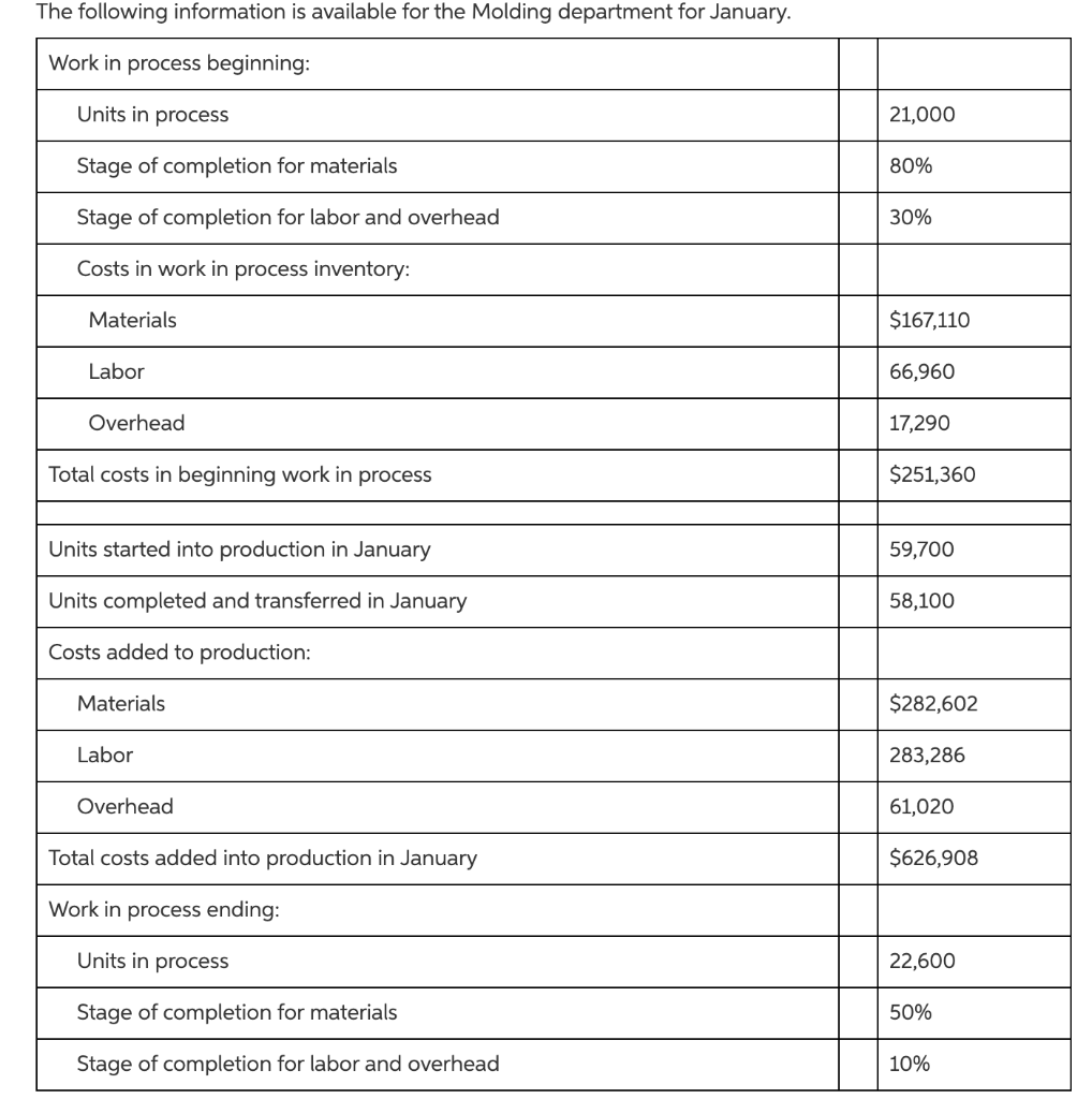 Solved Because most of the parts for its irrigation systems