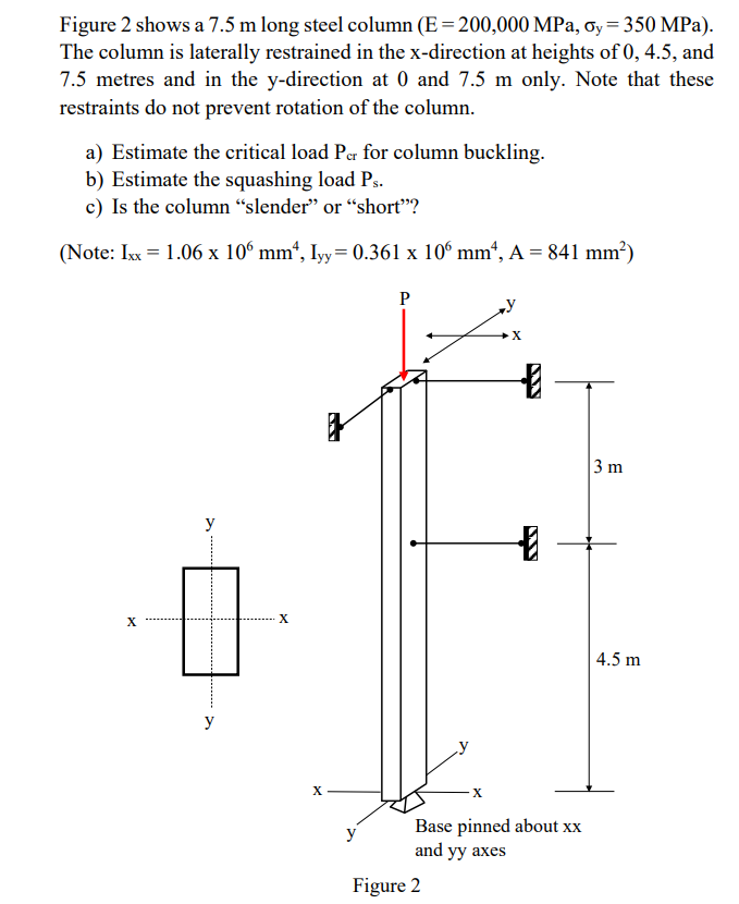 Solved Figure 2 shows a 7.5 m long steel column (E = 200,000 | Chegg.com