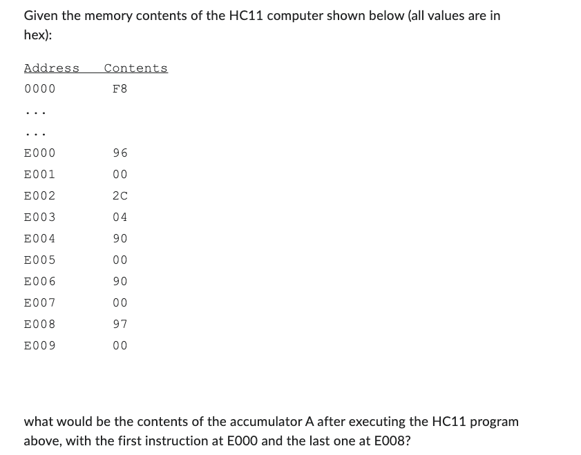 Solved Given the memory contents of the HC11 computer shown | Chegg.com
