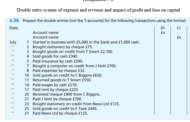 Solved Double entry system of expense and revenue and impact | Chegg.com