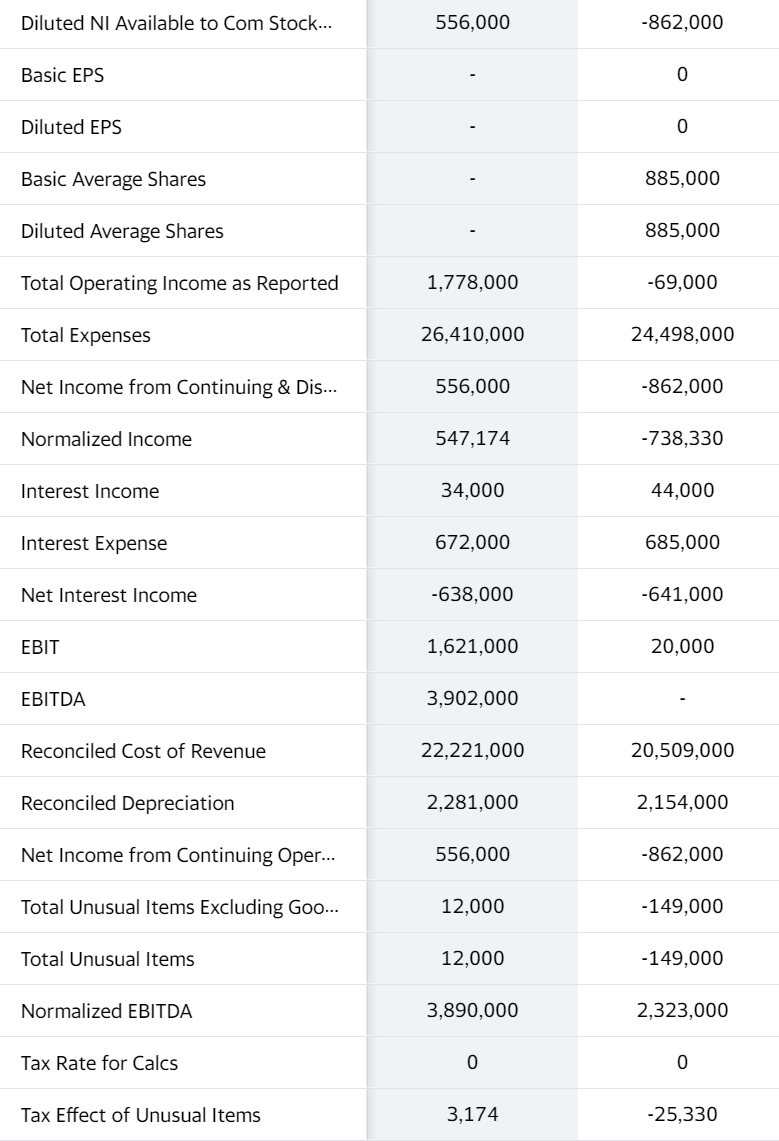 Solved Tesla Inc. Vertical and Horizontal Analysis of the | Chegg.com