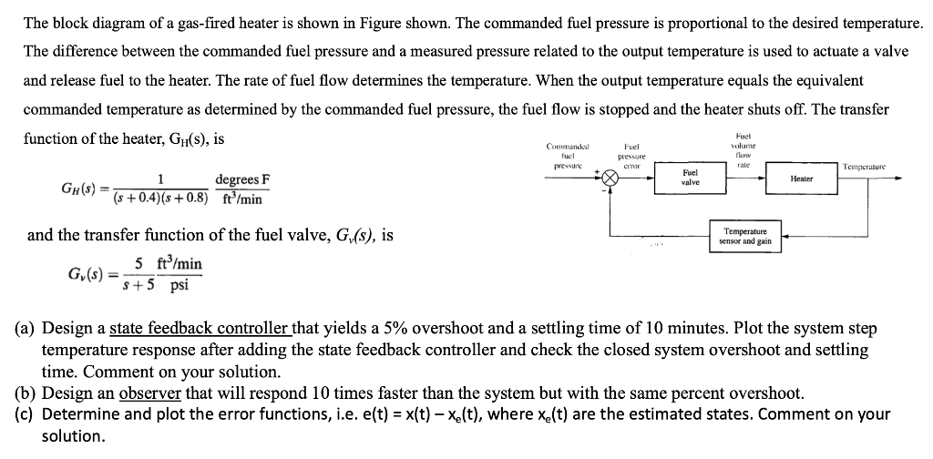 Solved The block diagram of a gasfired heater is shown in