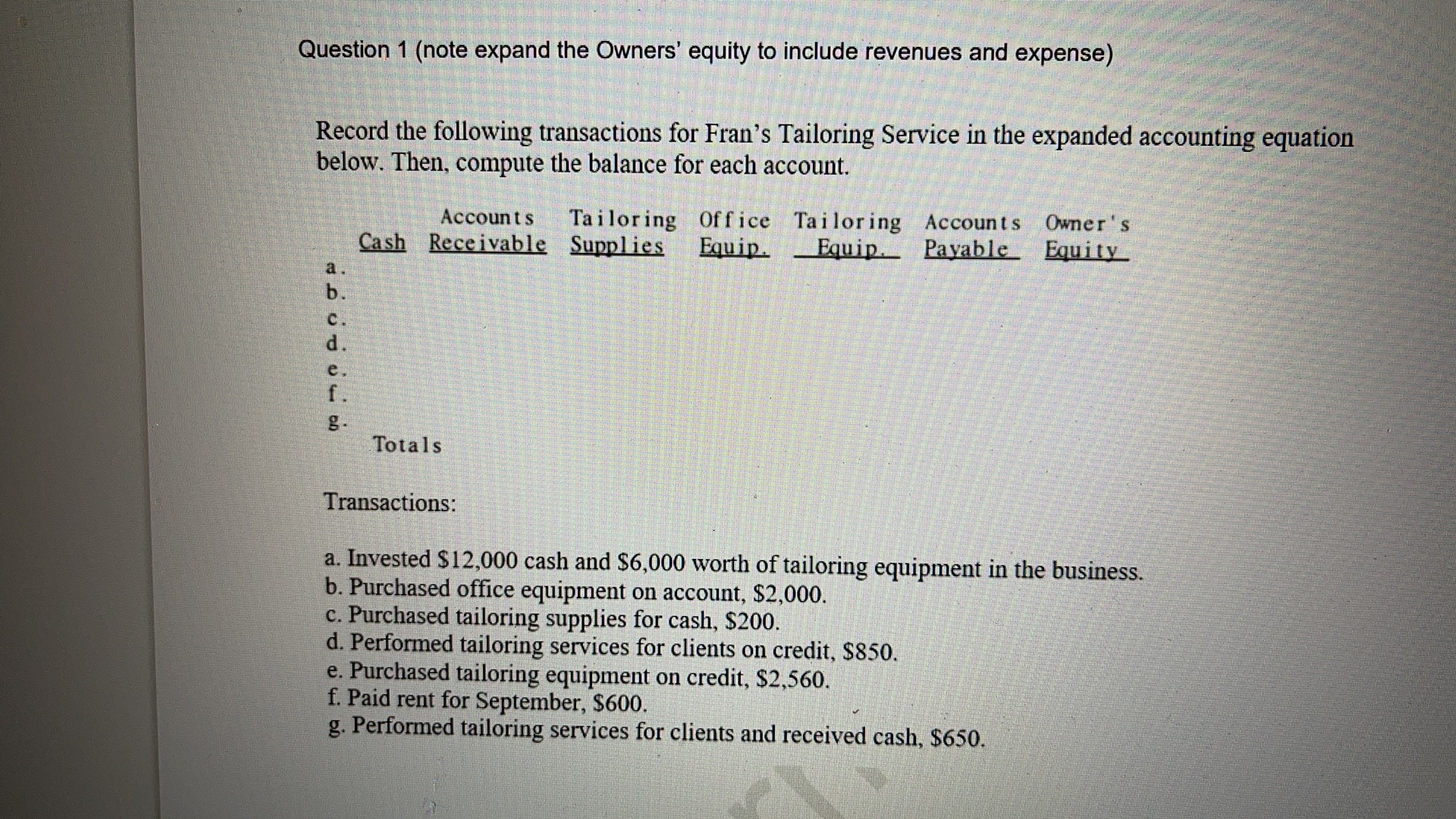Solved Question 1 (note expand the Owners' equity to include | Chegg.com
