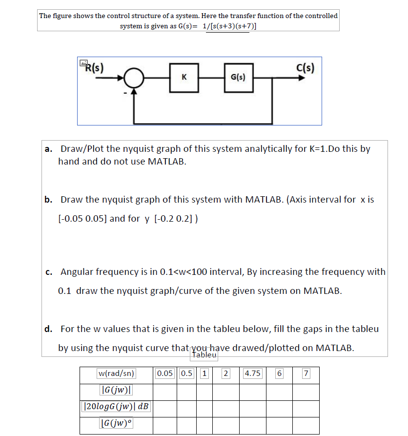 Solved The Figure Shows The Control Structure Of A System Chegg Com