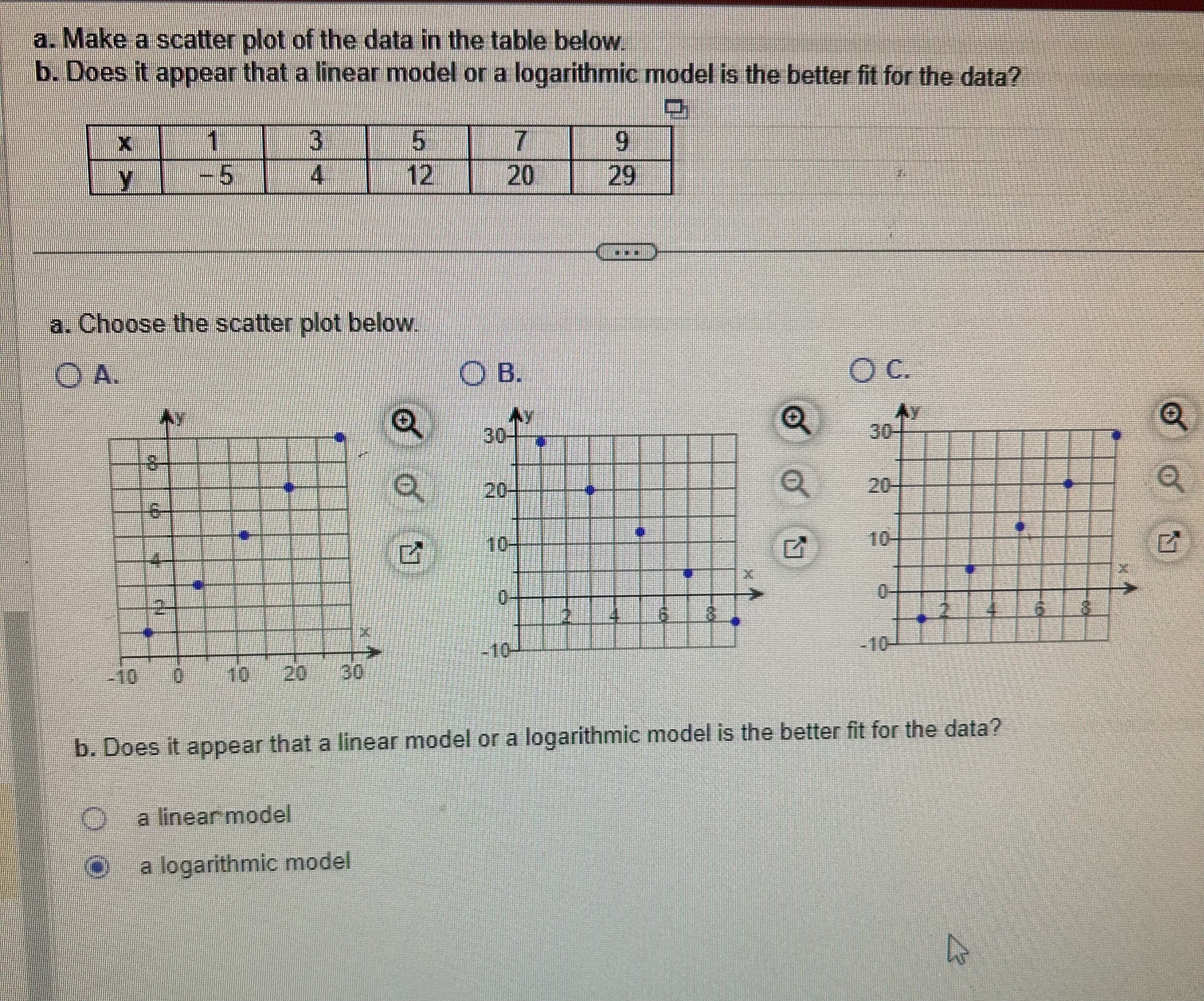 Solved a. ﻿Make a scatter plot of the data in the table | Chegg.com