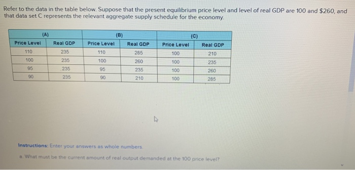 Solved Refer To The Data In The Table Below. Suppose That | Chegg.com