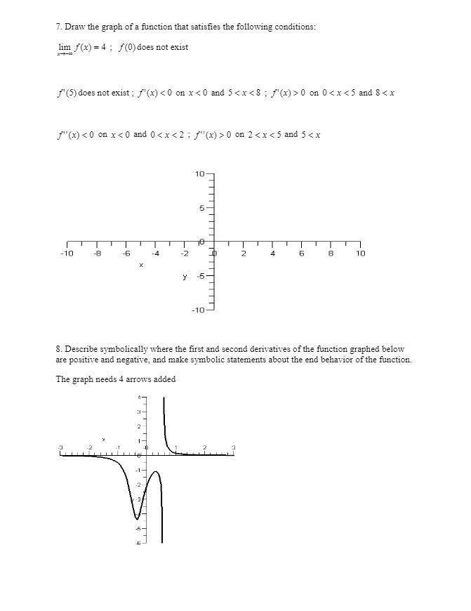 Solved 7. Draw the graph of a function that satisfies the | Chegg.com