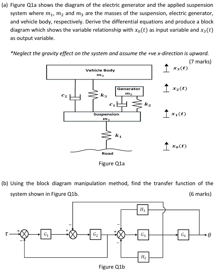 Solved (a) Figure Q1a shows the diagram of the electric