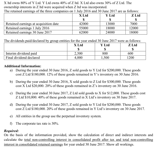 X Ltd Owns 80 Of Y Ltd Y Ltd Owns 40 Of Z Ltd X Chegg Com