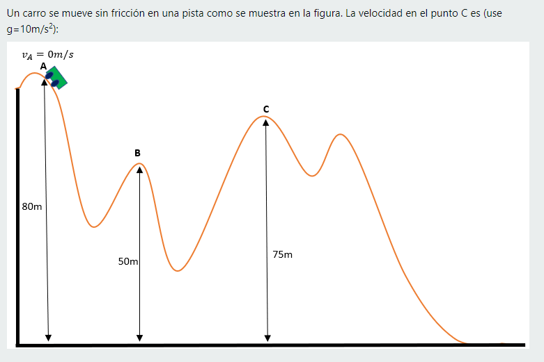 Un carro se mueve sin fricción en una pista como se muestra en la figura. La velocidad en el punto C es (use \[ \left.g=10 \m