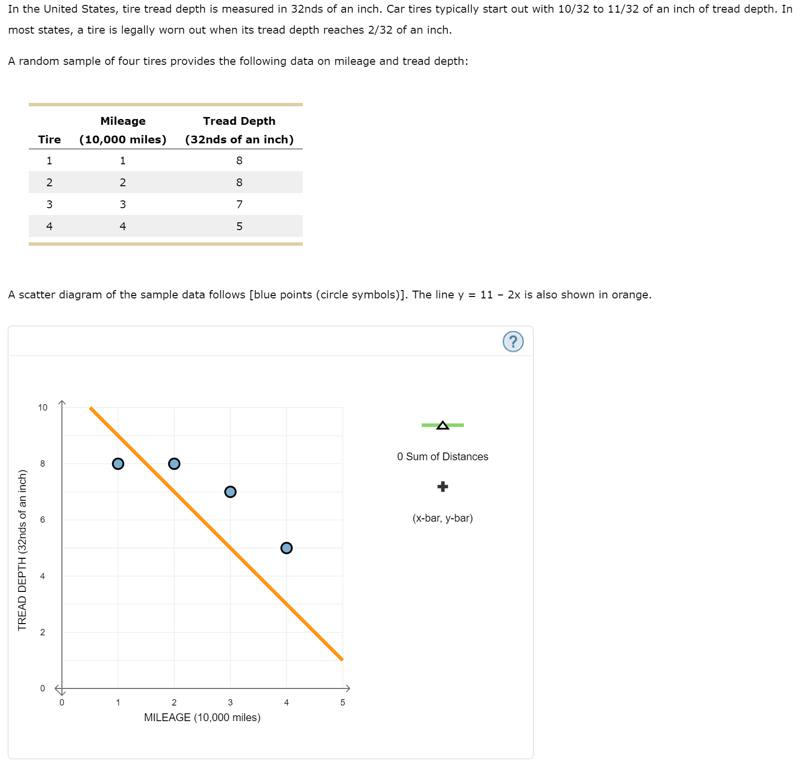 In The United States Tire Tread Depth Is Measured Chegg Com