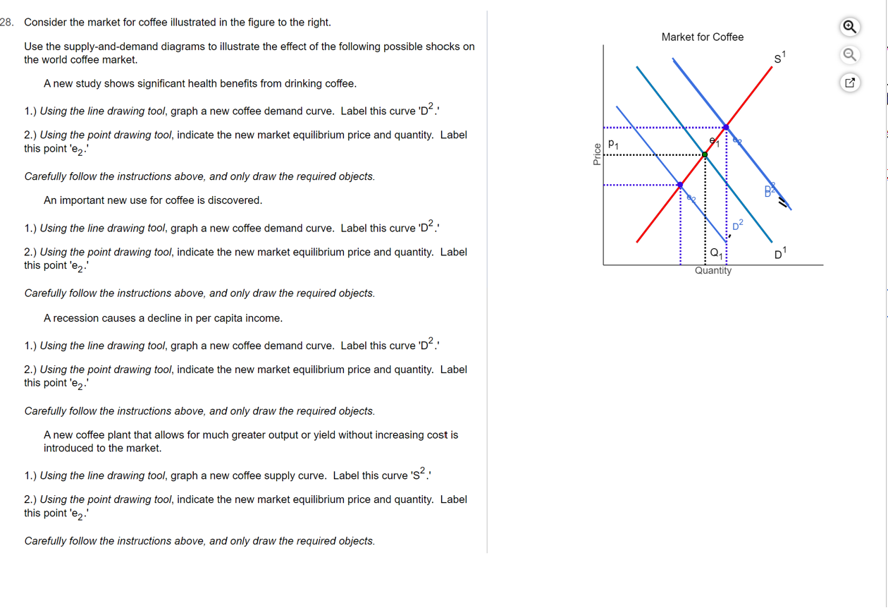 Solved Consider the market for coffee illustrated in the