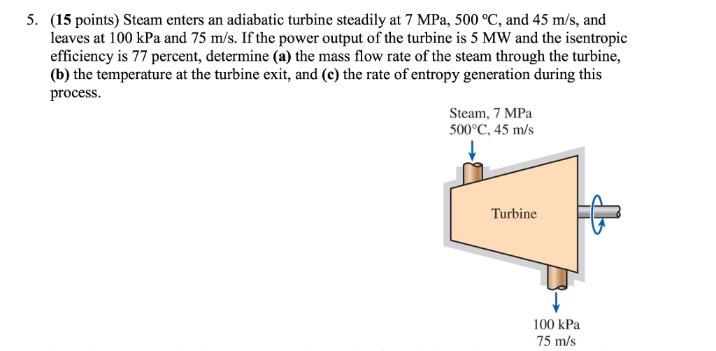 Solved 5. (15 Points) Steam Enters An Adiabatic Turbine | Chegg.com