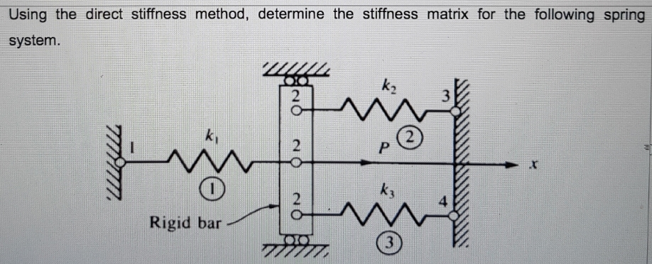 solved-using-the-direct-stiffness-method-determine-the-chegg