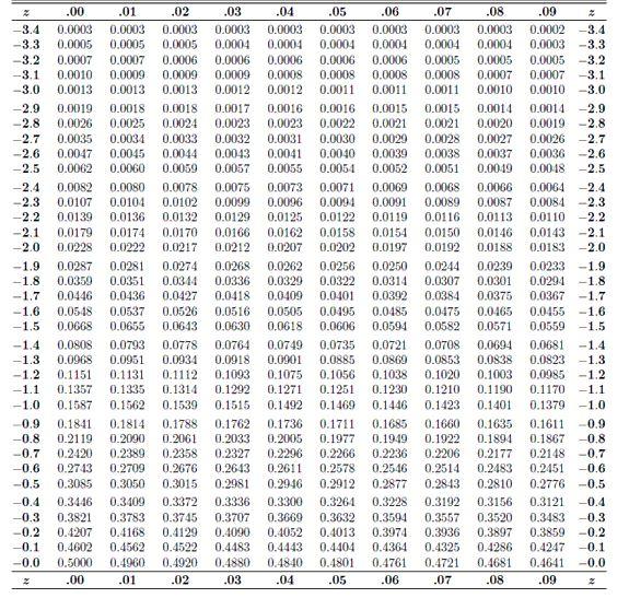 Solved Statistics released by a reputable traffic safety | Chegg.com