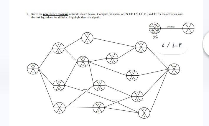 Solved 4. Solve The Precedence Diagram Network Shown Below. | Chegg.com