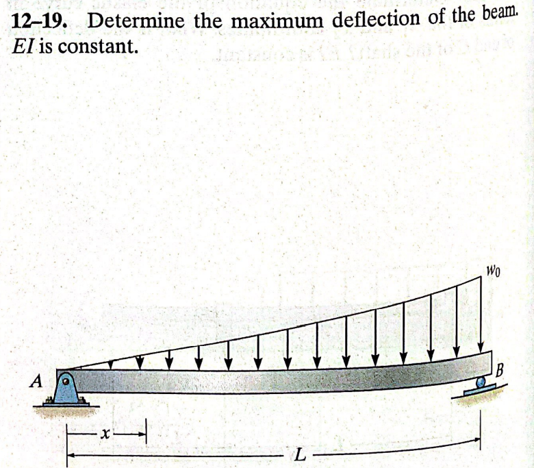 Solved Determine The Maximum Deflection Of The Beam Chegg Com