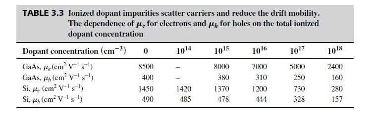 Solved 3.13 Si p junction Consider a long pn junction diode | Chegg.com