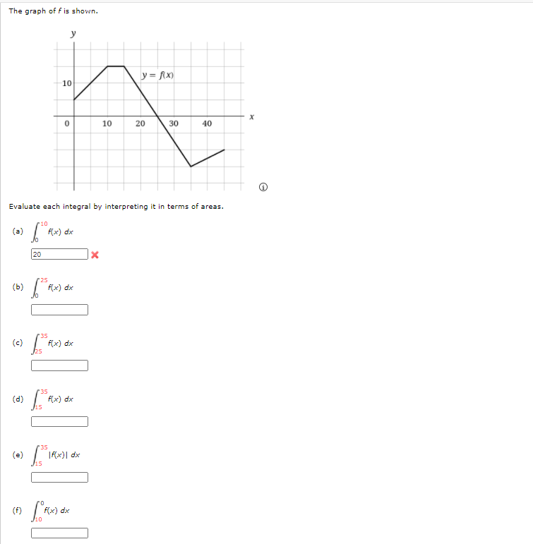 solved-the-graph-of-fis-shown-y-x-10-x-0-10-20-30-40-chegg