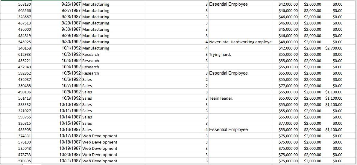 Solved How much does the company spend on salaries, | Chegg.com