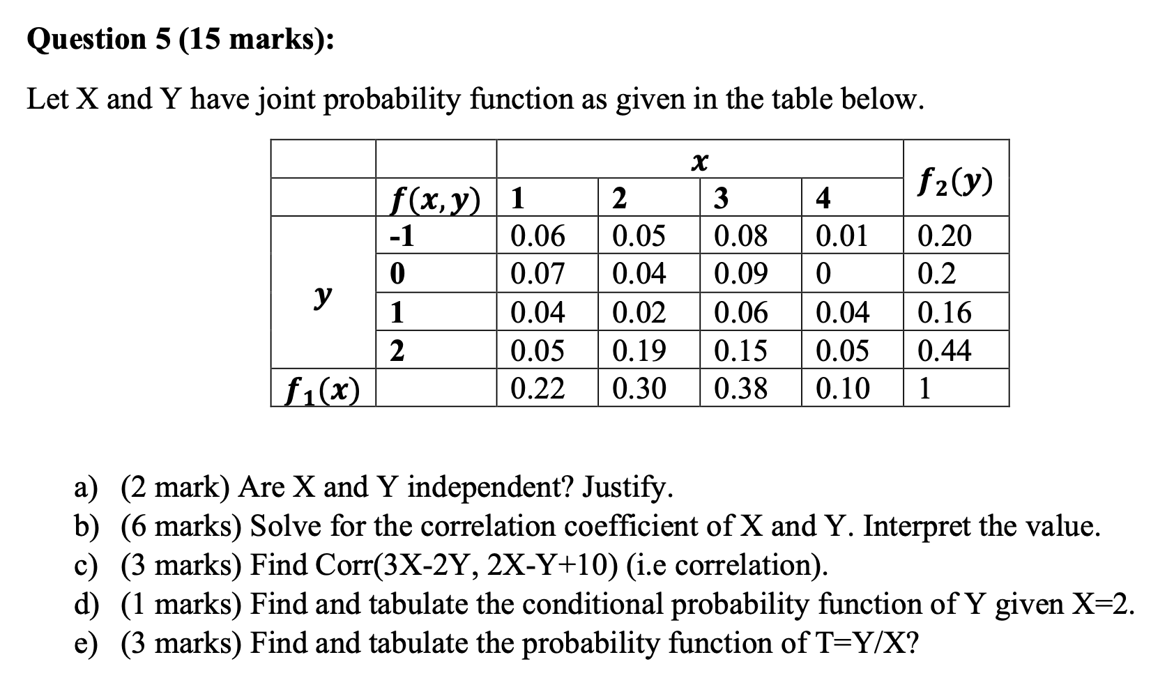 Solved Question 5 15 Marks Let X And Y Have Joint Prob Chegg Com