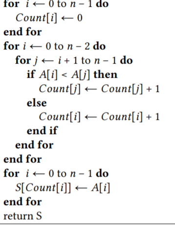 Solved Consider the algorithm for the sorting problem that | Chegg.com