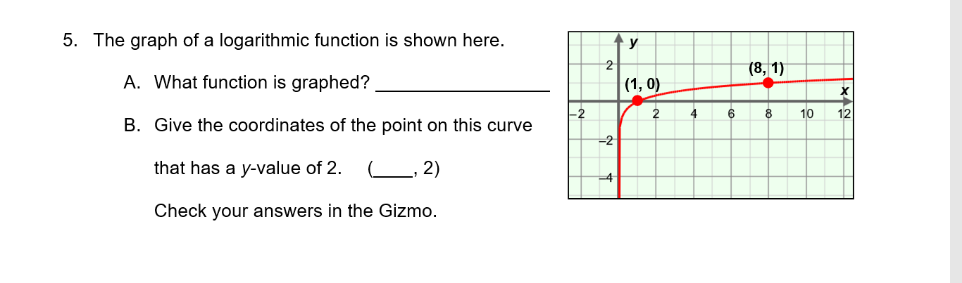 Solved 5. The graph of a logarithmic function is shown here. | Chegg.com