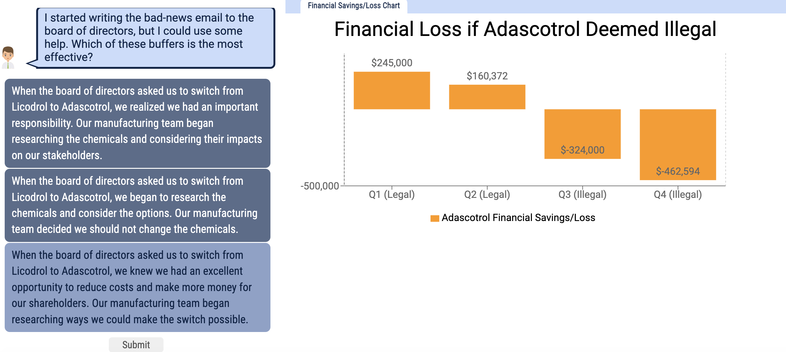 Solved I started writing the badnews email to the board of