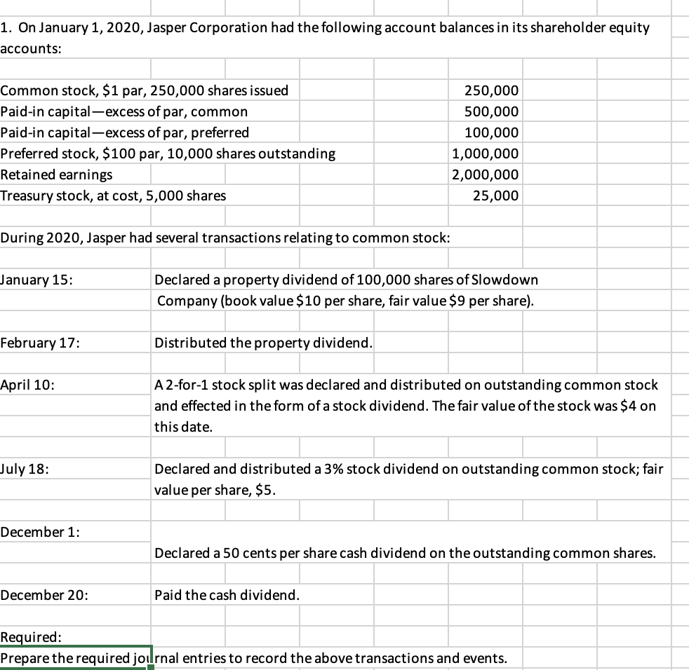 Solved 1. On January 1, 2020, Jasper Corporation had the | Chegg.com