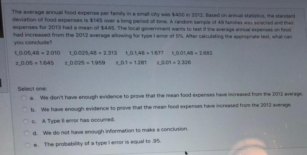 Average Monthly Food Expense For Single Person