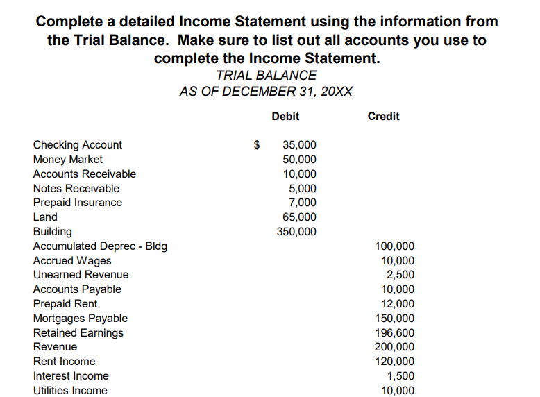 Solved Complete A Detailed Income Statement Using The 