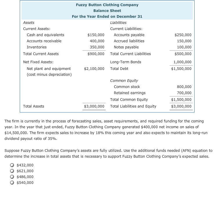 balance sheet for clothing business