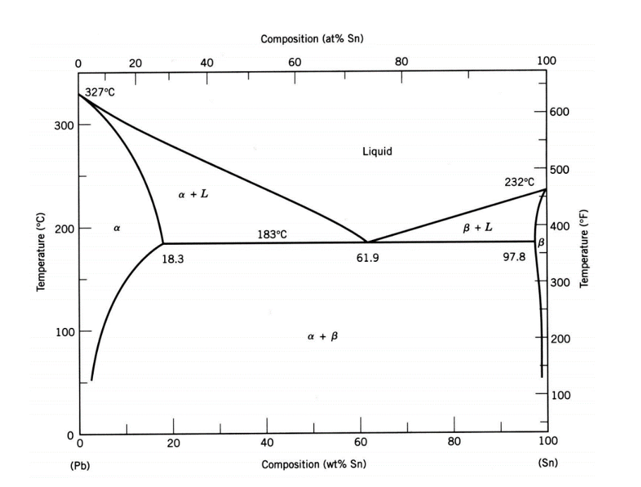 Solved 2. For the Pb-Sn diagram shown in the next page, do | Chegg.com