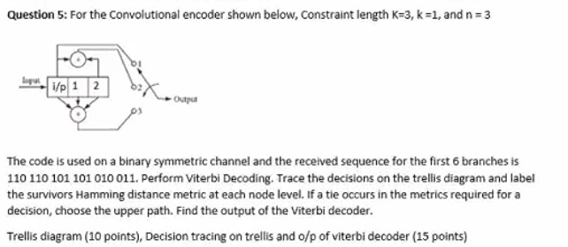Question 5 For The Convolutional Encoder Shown Be Chegg Com
