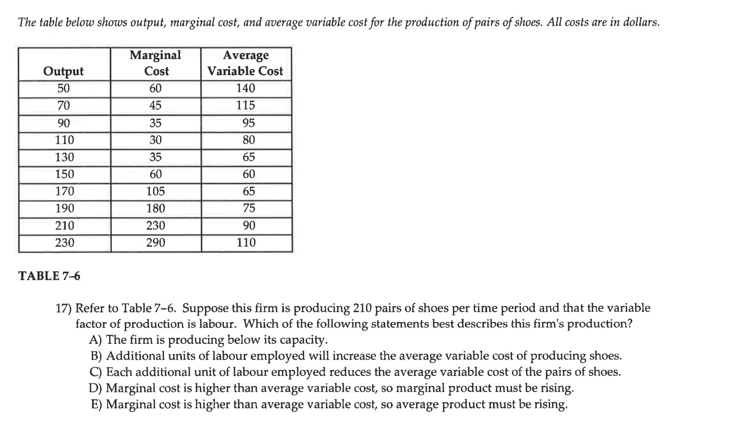 solved-the-table-below-shows-output-marginal-cost-and-chegg