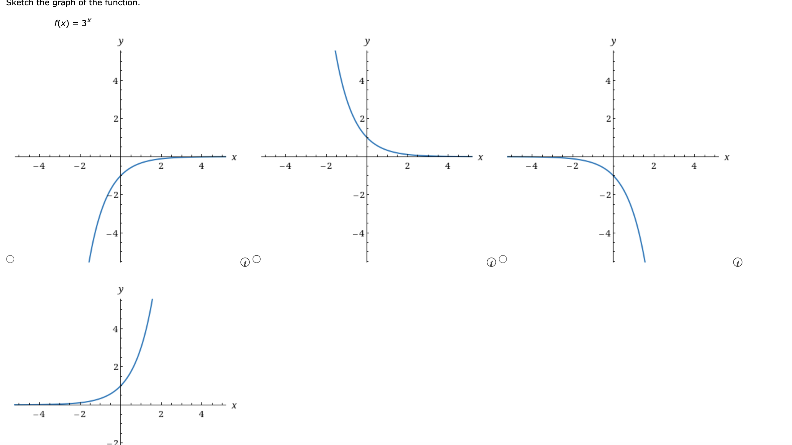 Solved Sketch the graph of the function. f(x)=3x | Chegg.com