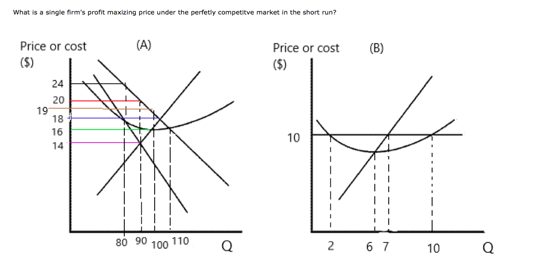 Solved Use the following graphs to answer the question. | Chegg.com