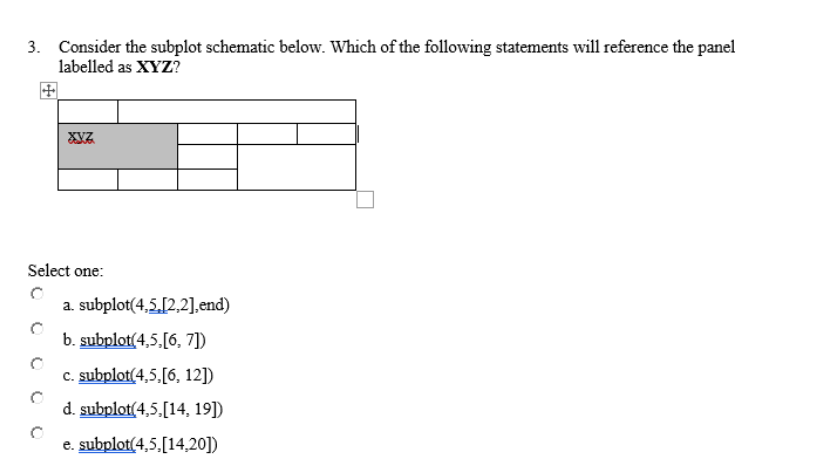 Solved 3. Consider the subplot schematic below. Which of the | Chegg.com