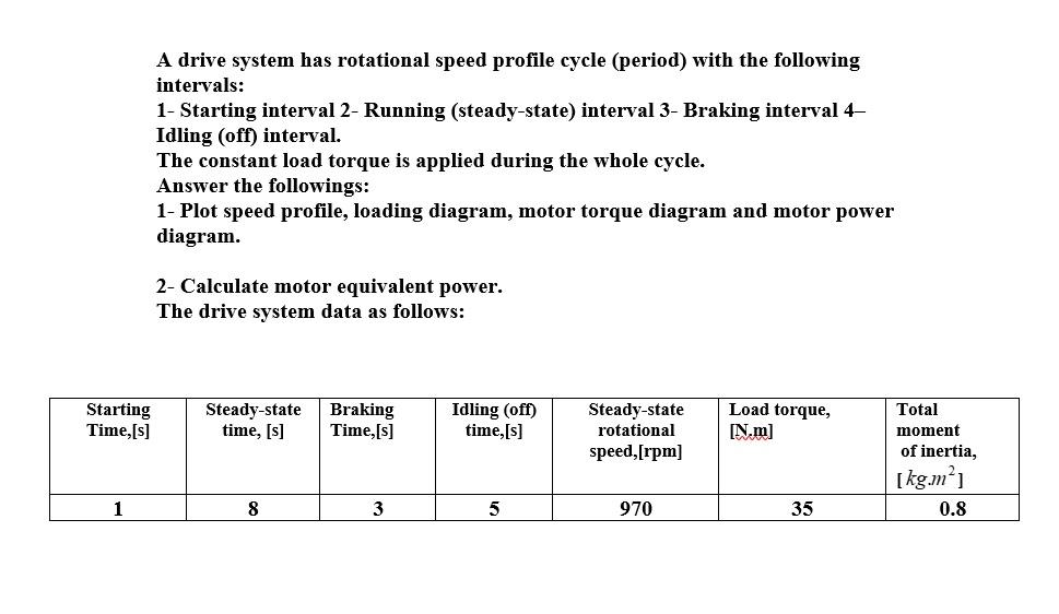Solved A drive system has rotational speed profile cycle | Chegg.com