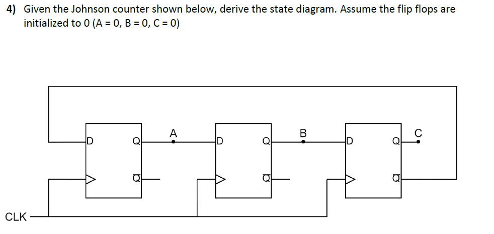 Solved 4) Given the Johnson counter shown below, derive the | Chegg.com