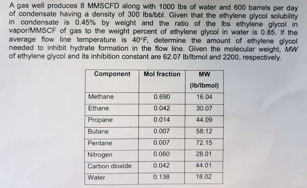A gas well produces 8 MMSCFD along with 1000 lbs of