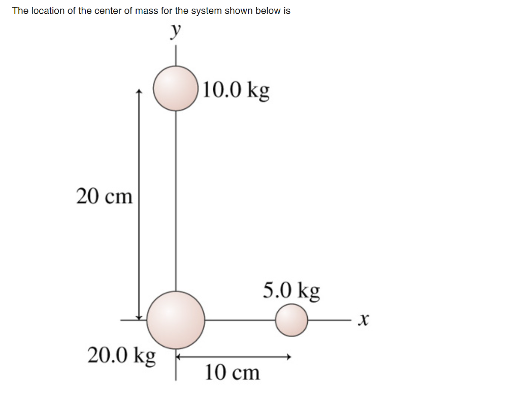 Solved The location of the center of mass for the system | Chegg.com